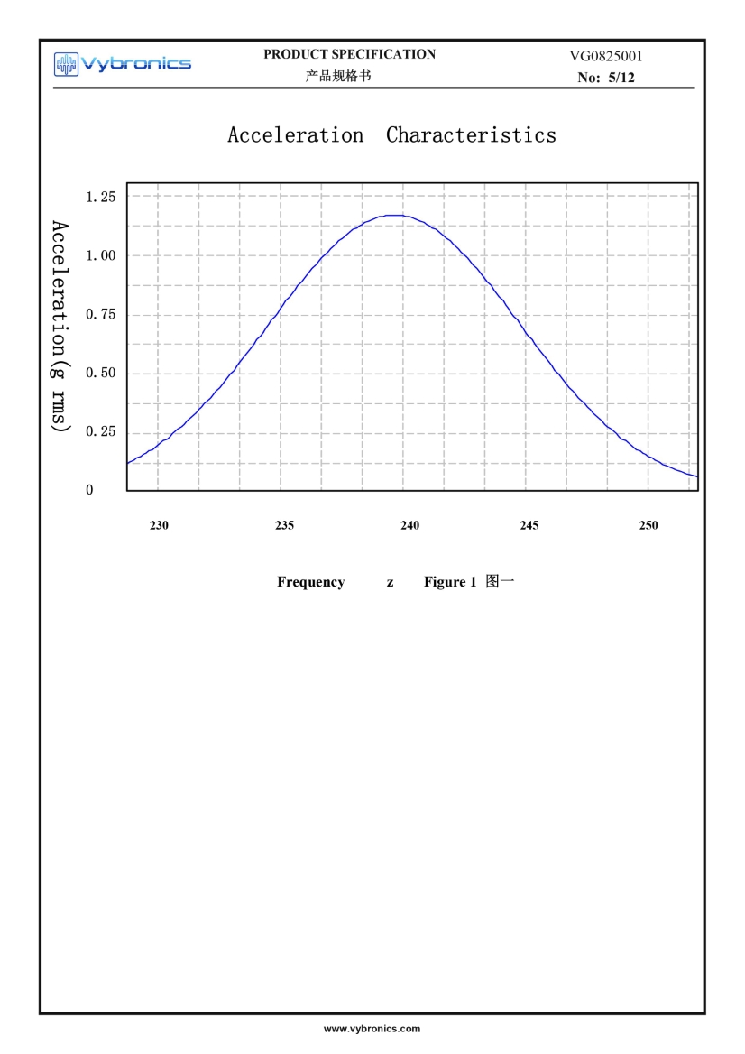 VG0825001 (old p/n G0825001) smallest LRA coin vibration motor data 06