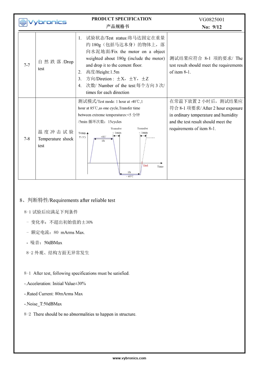 VG0825001 (old p/n G0825001) smallest LRA coin vibration motor data 10