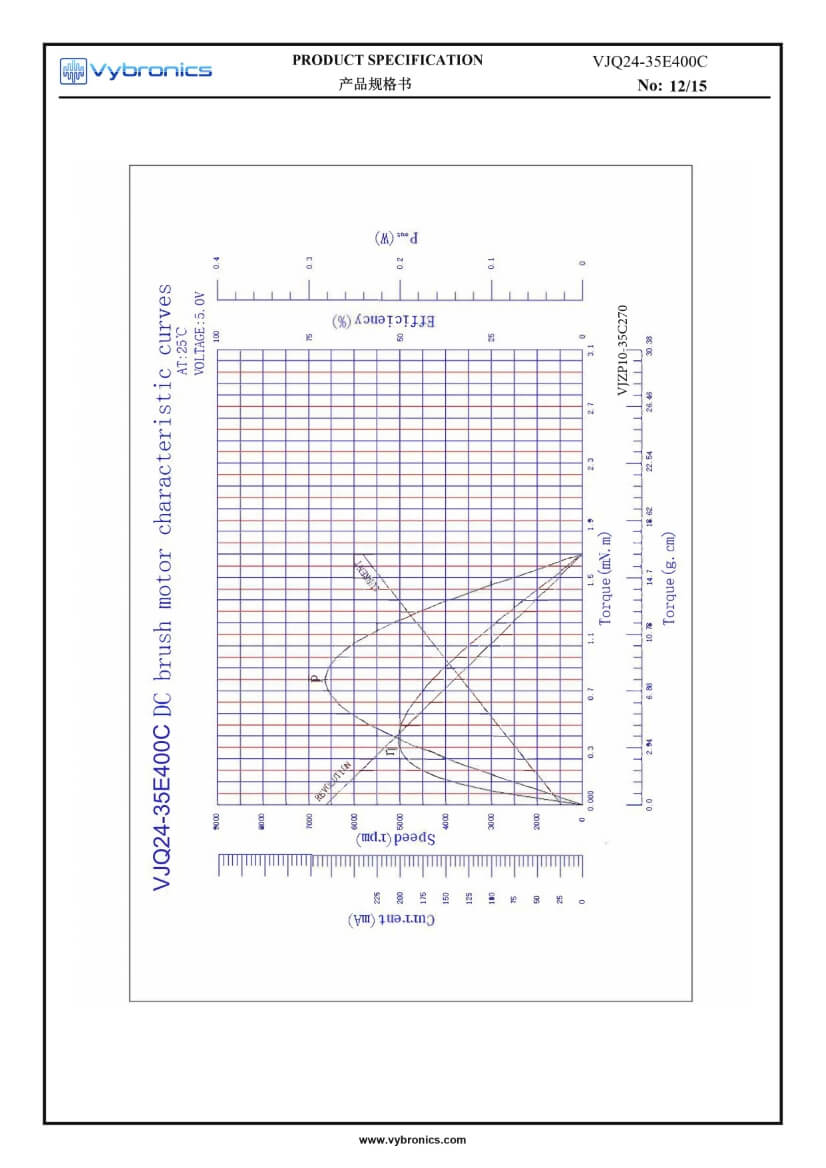 VJQ24-35E400C (old p/n JQ24-35E400C) Cylindrical Vibration Motor curve