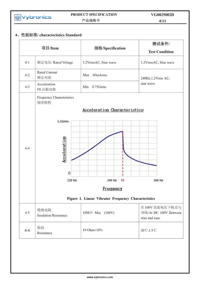 VG0825002D LRA coin vibration motor data 05