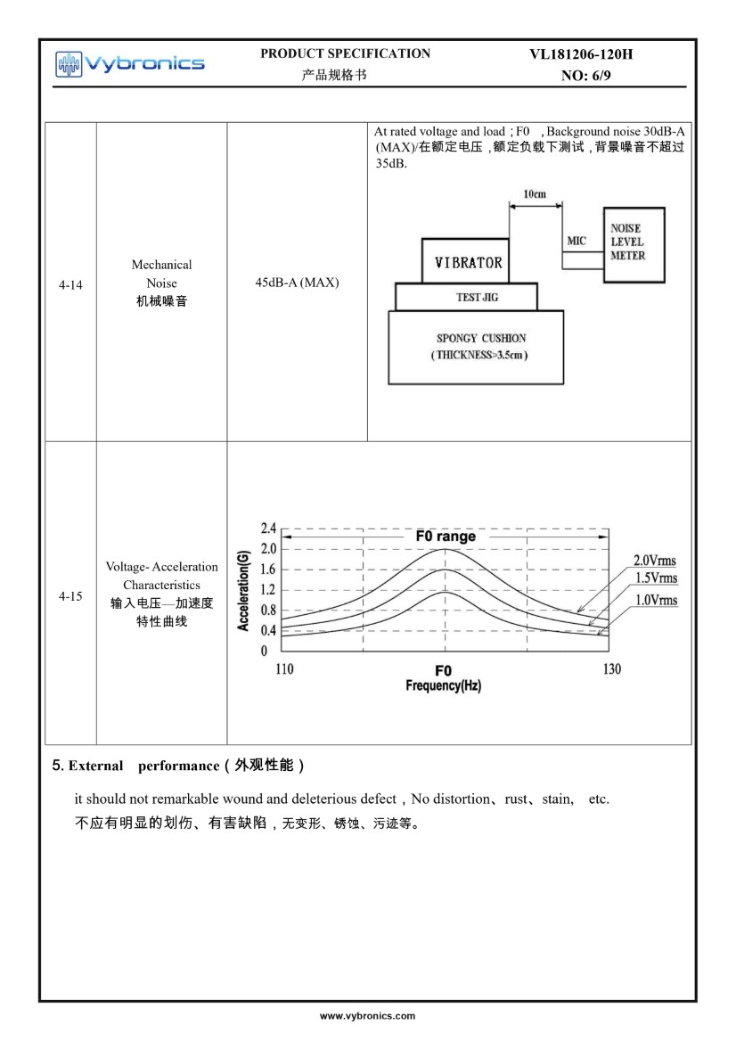 VL181206-120H LRA LINEAR VIBRATION MOTOR DATA 06