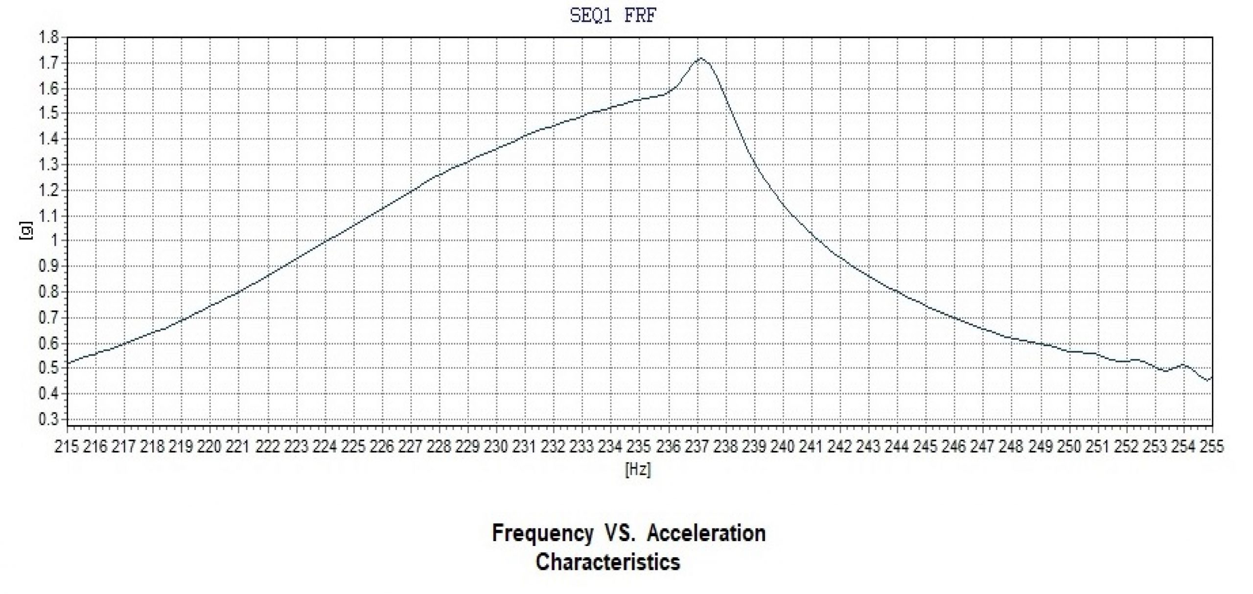 VLV041235L FP255 Freq Response Curve