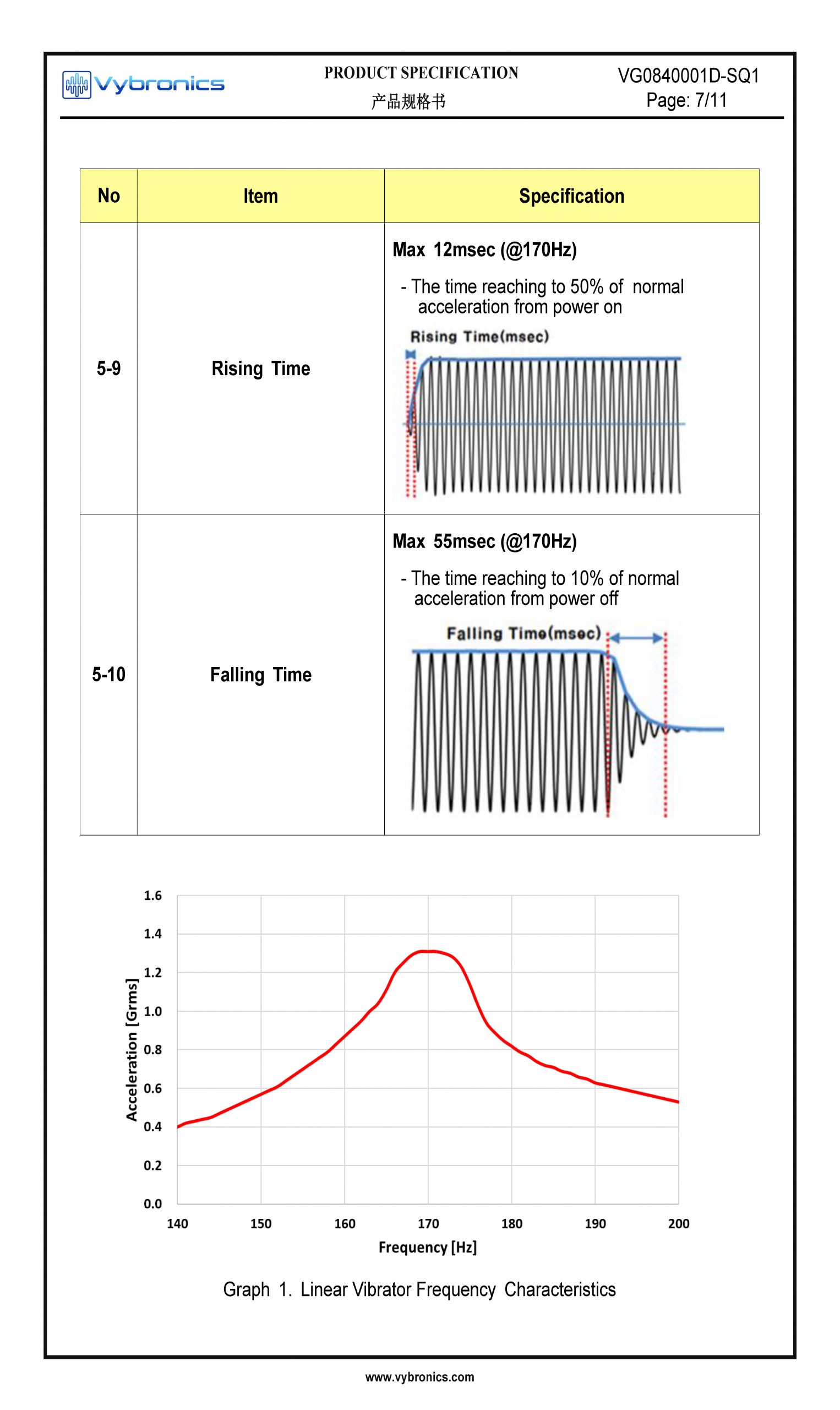 Vybronics VG0840001D SQ1 Datasheet Page 4