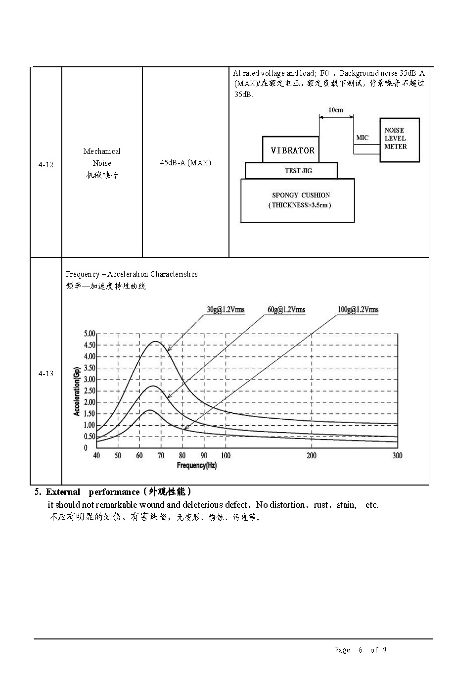 Vybronics VLV281862 65H Datasheet Page 3