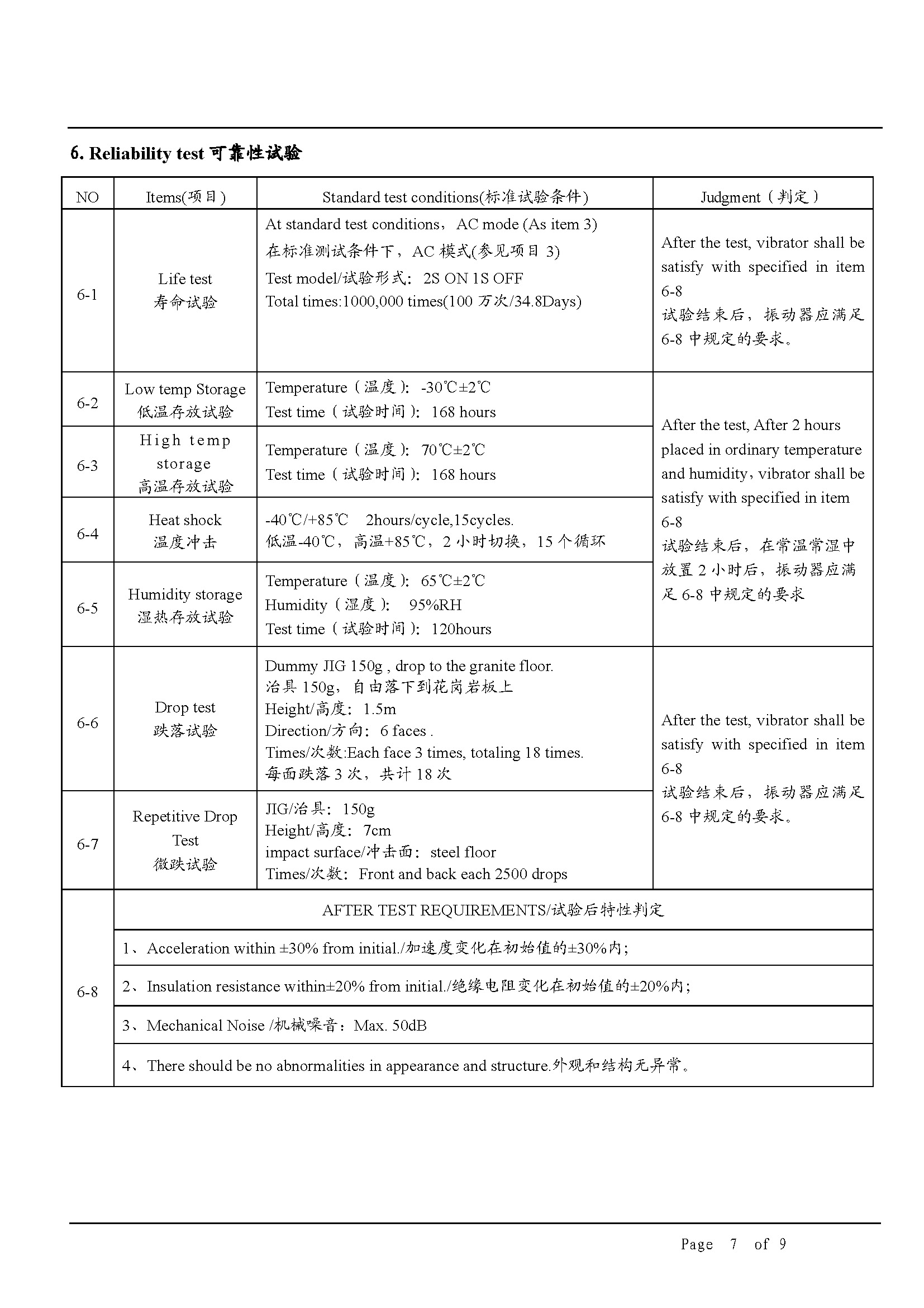 Vybronics VLV281862 65H Datasheet Page 4