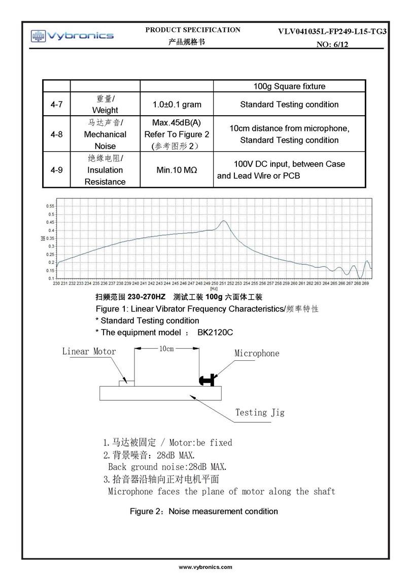 Vybronics VLV041035L FP249 L15 TG3 Datasheet Page 06